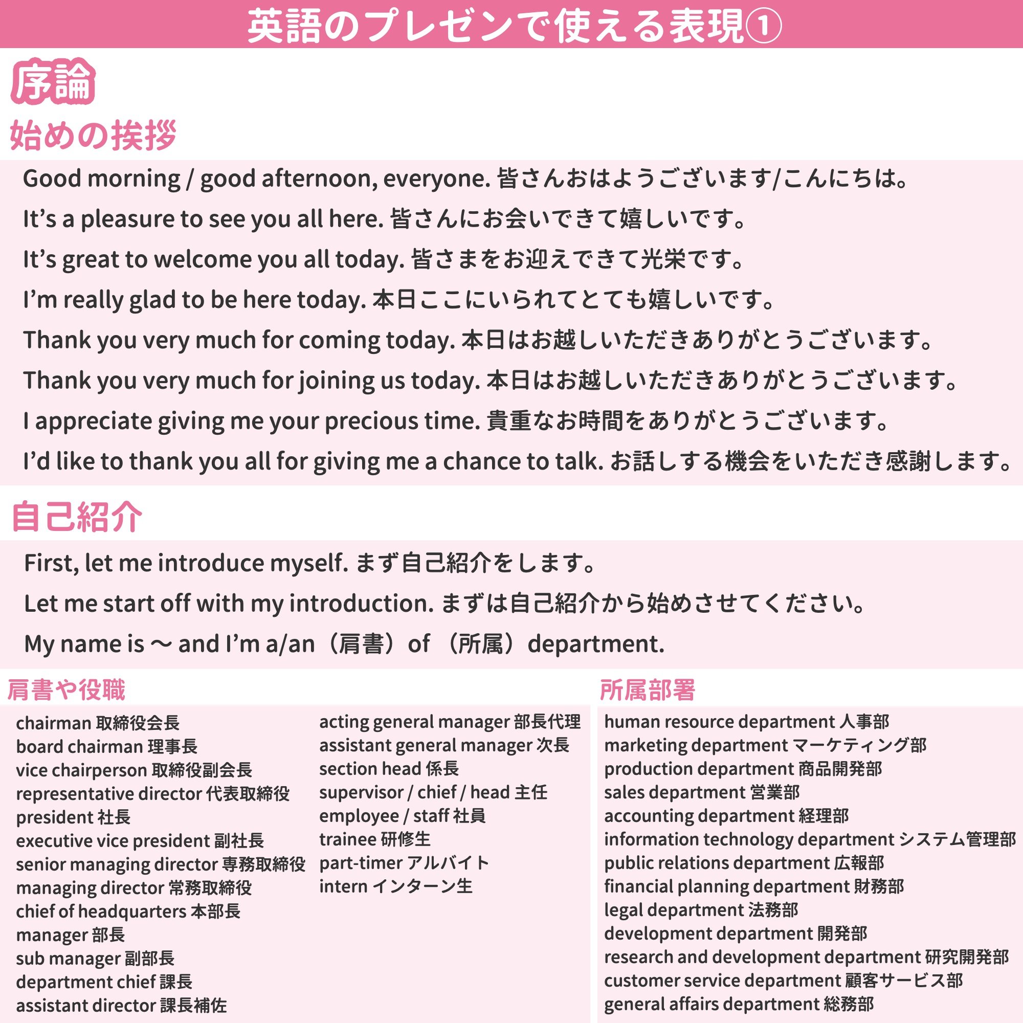 ミトママ 英語学習 英語でのプレゼン 明日やれと言われたらできますか 今回は 英語のプレゼンやスピーチに使える表現 を序論 本論 結論の構成でまとめました 堅苦しくなりがちなビジネスの場面だからこそ 場を和ませることでプレゼンの成功に