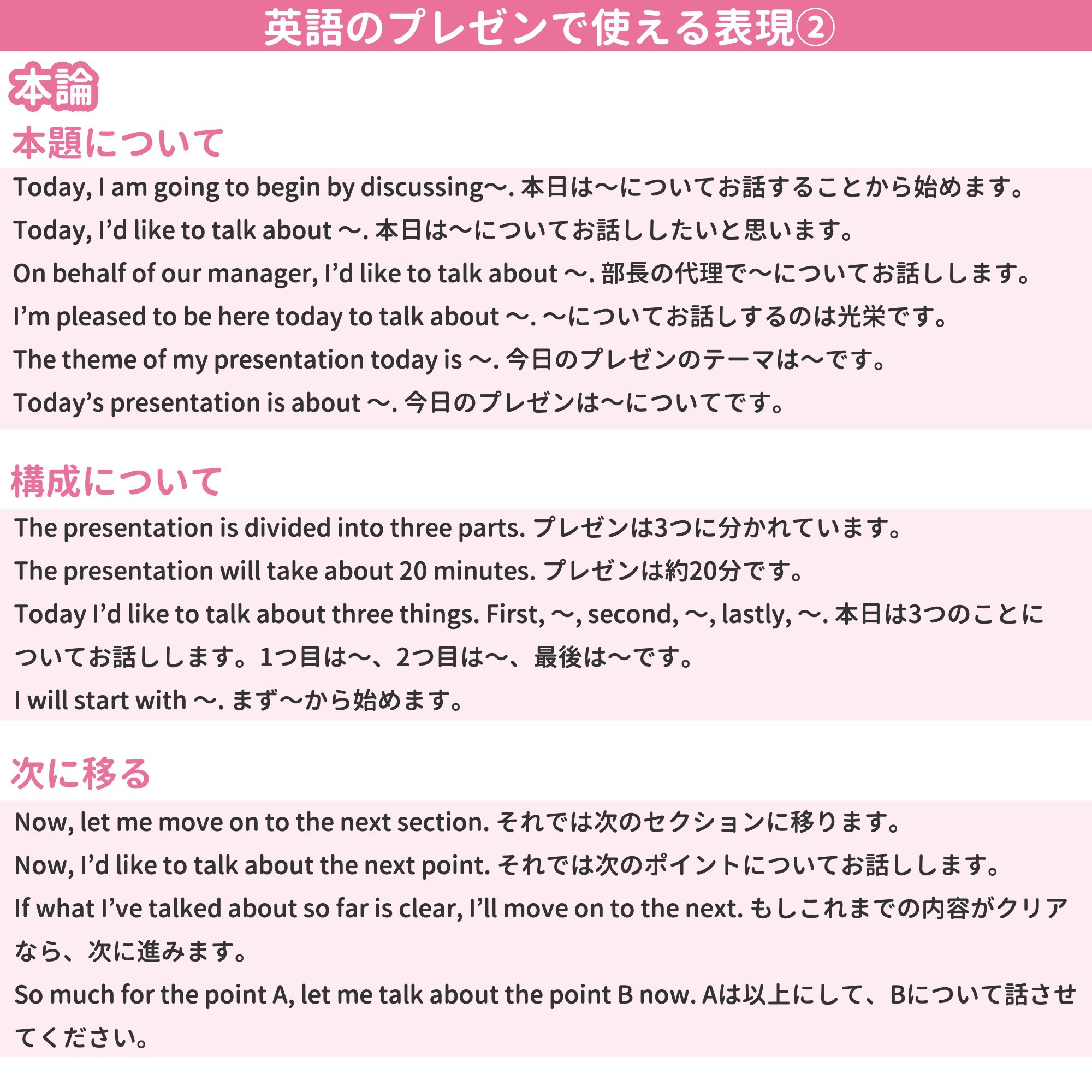 ミトママ 英語学習 英語でのプレゼン 明日やれと言われたらできますか 今回は 英語のプレゼンやスピーチに使える表現 を序論 本論 結論の構成でまとめました 堅苦しくなりがちなビジネスの場面だからこそ 場を和ませることでプレゼンの成功に