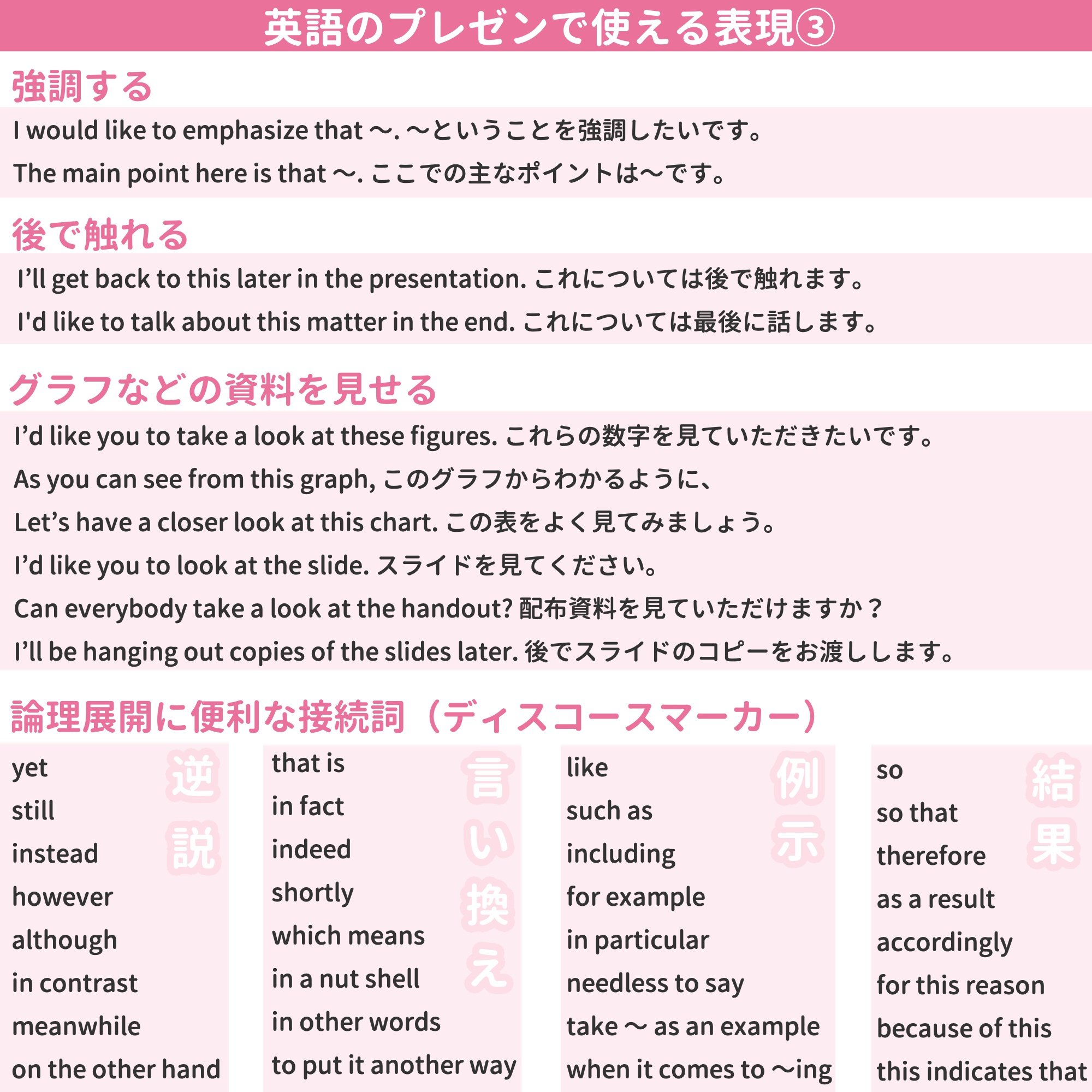 ミトママ 英語学習 英語でのプレゼン 明日やれと言われたらできますか 今回は 英語のプレゼンやスピーチに使える表現 を序論 本論 結論の構成でまとめました 堅苦しくなりがちなビジネスの場面だからこそ 場を和ませることでプレゼンの成功に