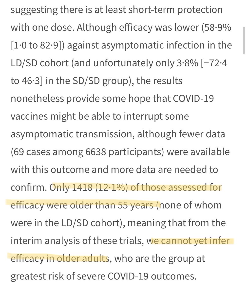 The original Lancet study clearly stated that they ‘cannot yet infer efficacy in older adults’ (as those over the age of 55 constituted only 12.5% of the trial data).And yet: the UK govt rolled out the vaccine to precisely these groups.How many?