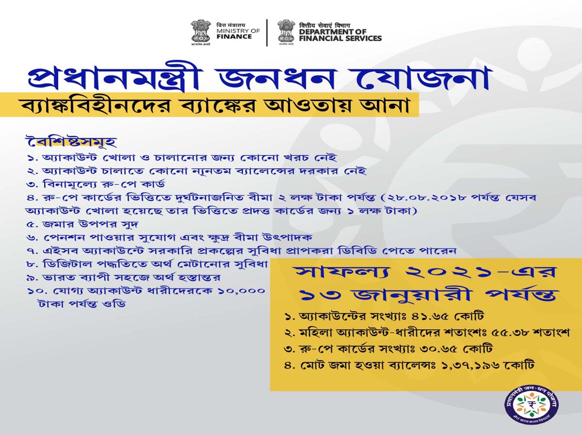 PIBAgartala's tweet image. সংস্কারের মাধ্যমে অর্থনীতি পুনর্সশক্তিকরণ সুনিশ্চিত করণ
#financialinclusionForAll জন্য এই #AatmaNirbharBharat 
@nsitharaman @nsitharamanoffc @ianuragthakur @Anurag_Office  @PIB_India @DDNewslive @airnewsalerts @mygovindia  @MIB_India  @IncomeTaxIndia  @cbic_india  @DFS_India