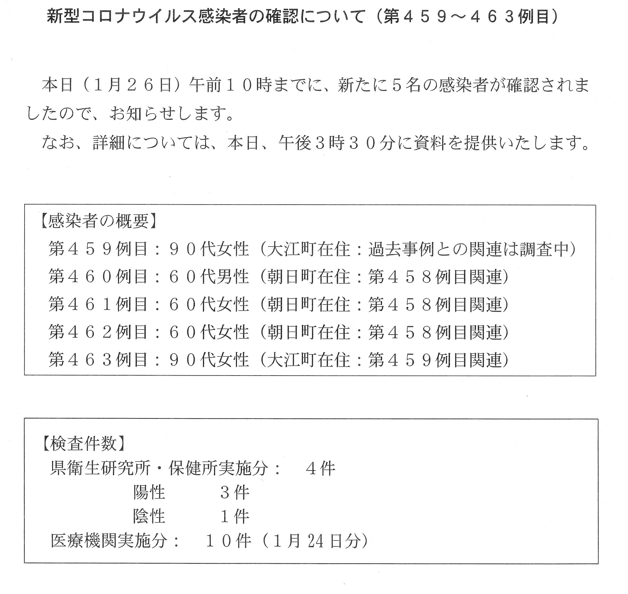 コロナ ツイッター 山形