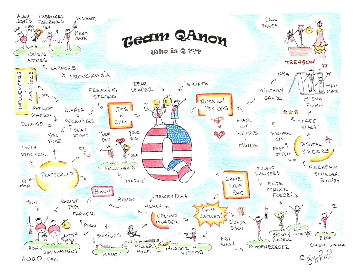 jzikah's tweet photo. @DrEricDing Everybody knows that QAnon is well beyond a conspiracy theory, right? #TeamQ
It's sophisticated modern warfare and a dangerous cult, designed to provoke Americans to shoot each other, and upload the footage. #HateMedia
Projection is their weapon.
#WeaponizedProjection https://t.co/W9j8J2eHDg