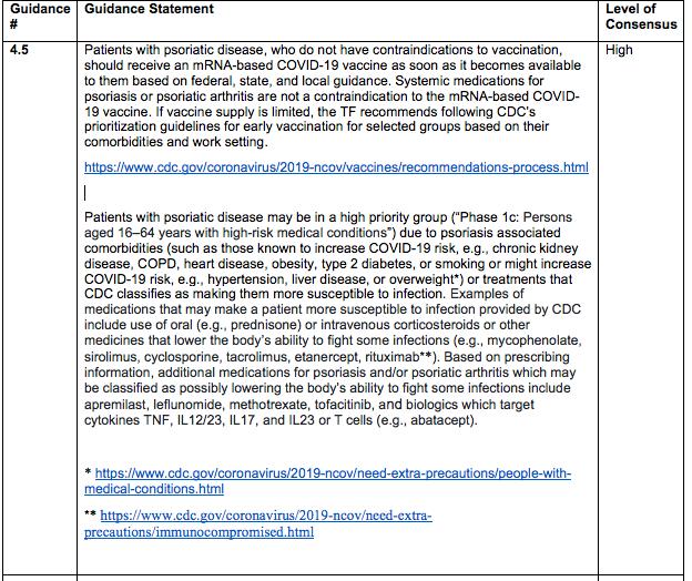 DrJoelGelfand's tweet photo. Updated @NPF #COVID19 TF guidance re: #covidvaccine prioritization for #psoriasis and #psoriaticarthritis. Most will at a minimum be @CDCgov Phase 1c due to #comorbidities or #immune #modulating treatment. 
Details at: https://t.co/3YbRHhpnXF
@AADmember  @JAADjournals #epitwitter https://t.co/xXfWWEPJnI