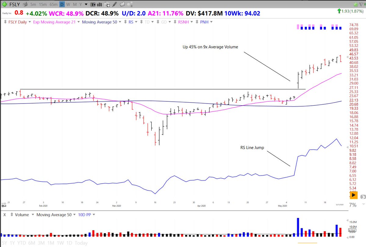 Also take note of  #RS changes in character, these can make the start of a strong uptrend/downtrendFor instance:- Earnings gap ups from Bases on large volume- Newfound respect for a key moving averageAvoid- Gap downs on large volume- Breaking previously respected KMAs