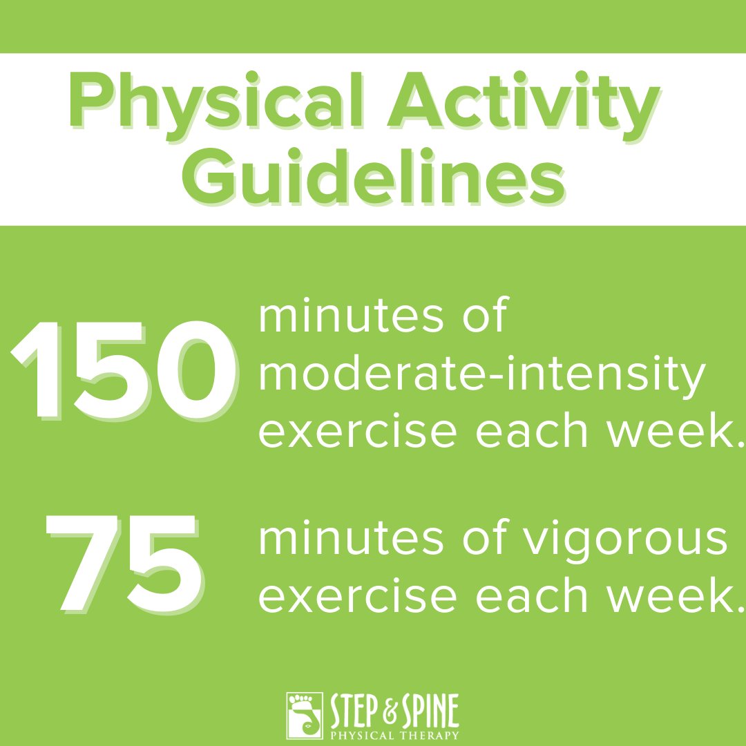 StepAndSpine's tweet photo. Are you getting the recommended amount of physical activity every week? It is estimated that more than half of U.S. adults aren't. https://t.co/kOhL3BfyJR