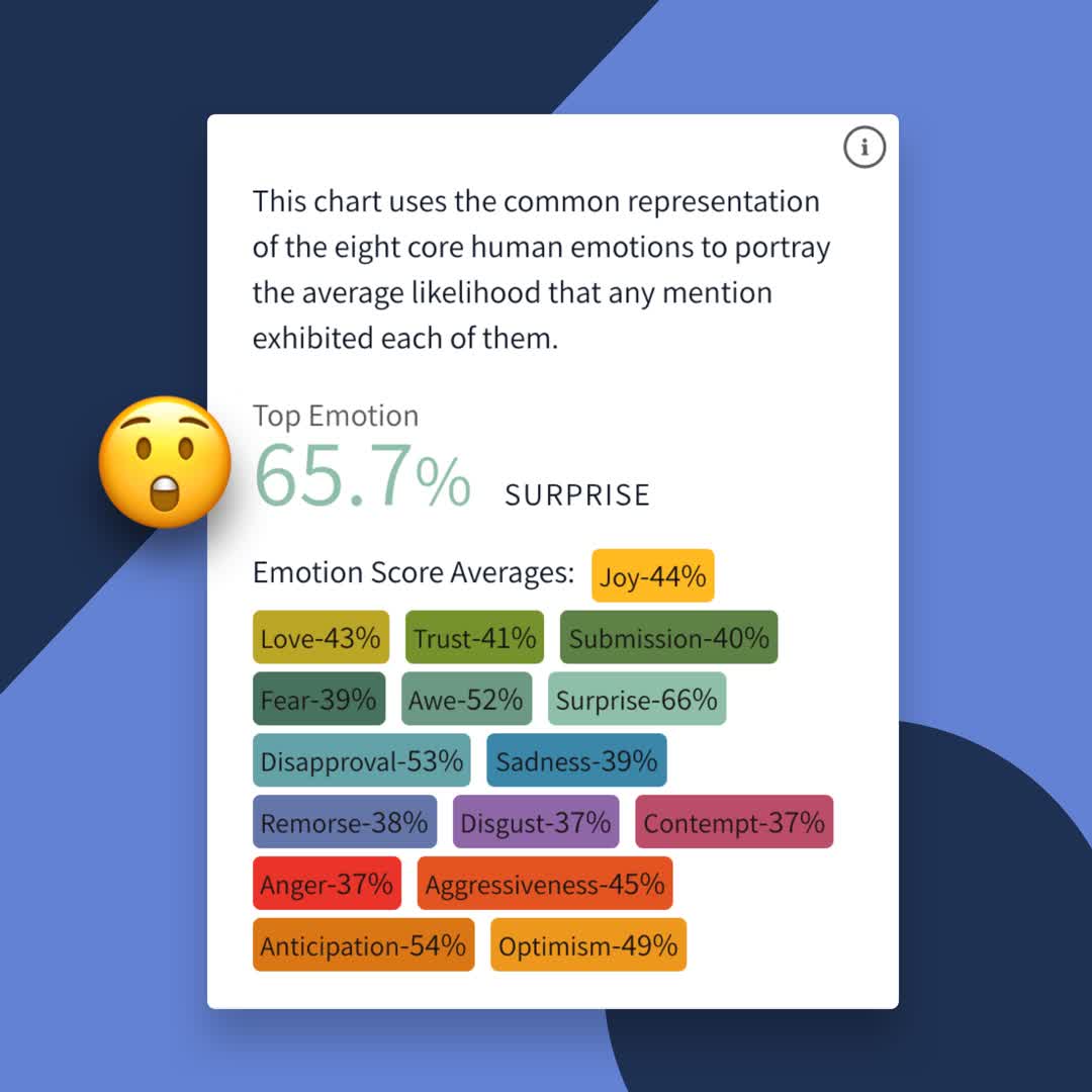 Our tooltips keep getting better! To better narrate your social data, we bring an insightful data point to the surface for each widget in our dashboards.  #socialcx #customerexperiencemanagement #socialanalytics #dataviz #nuvi  

nuvi.me/wei40x