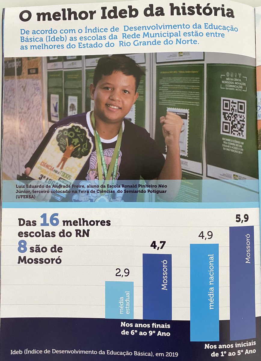 #CrescimentoNoIDEB A educação de Mossoró teve crescimento e nota recorde na avaliação do IDEB. Crescemos acima da média nacional e das 16 melhores escolas municipais do RN, 8 são de Mossoró! Um resultado histórico!