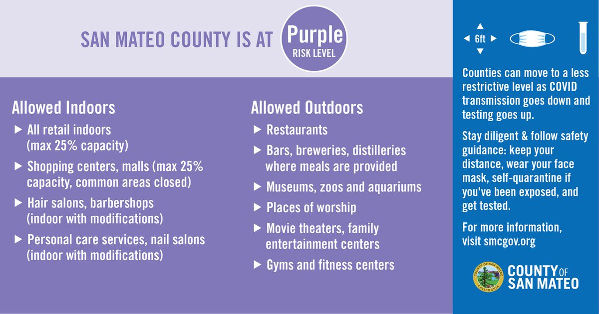 NEWS: California lifts regional Stay At Home Order; #SanMateoCounty returns to purple Tier 1 in state’s reopening plan. Effective immediately, outdoor dining &amp; personal services may resume w/ required modifications as the virus remains widespread. More: cmo.smcgov.org/press-release/…
