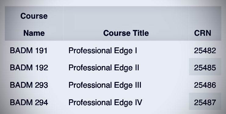 WendybringsEDGE's tweet photo. It is almost time for school to start. Make sure you are registered for Professional EDGE so you can get all the information you need. We'll see you soon! #ReadySetEDGE #ProfessionalEDGE @meritrustcu @BartonSchoolWSU @KochCollege https://t.co/YL1pCNo0hb