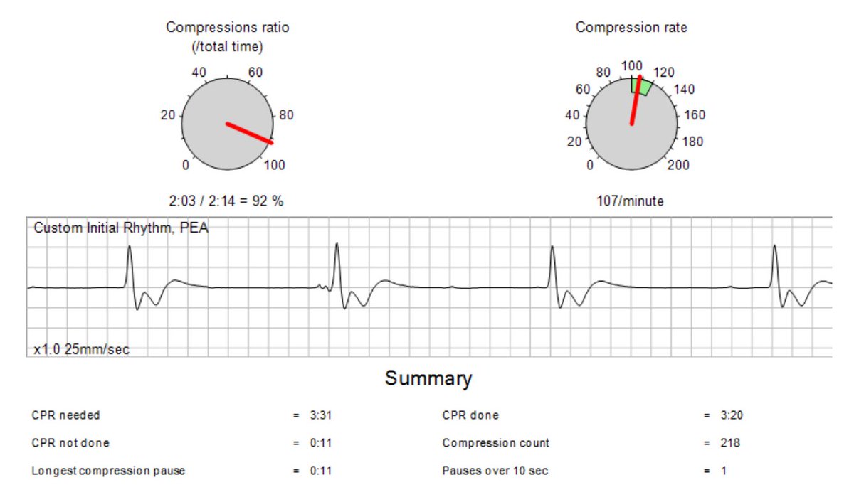 Pre COVID - these process measures were shared with the crews that took care of the patient as well as the patient's outcomes if they made it to the hospital.Post COVID - I'm still trying to figure out how to close the feedback loop with everything else going on.
