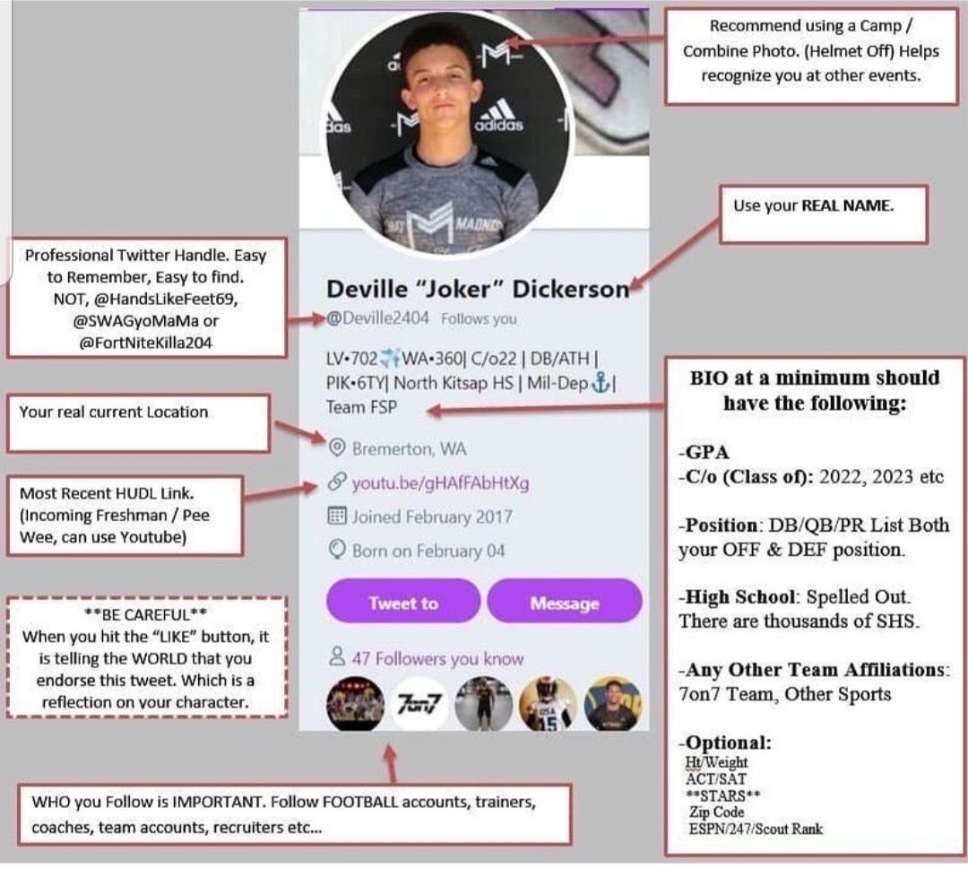 ECC Football Recruits tweet media