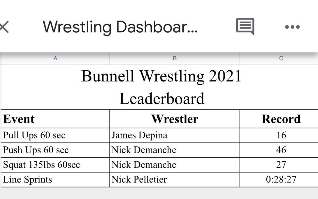 First day back, Here is a snapshot of today’s Leaderboard!