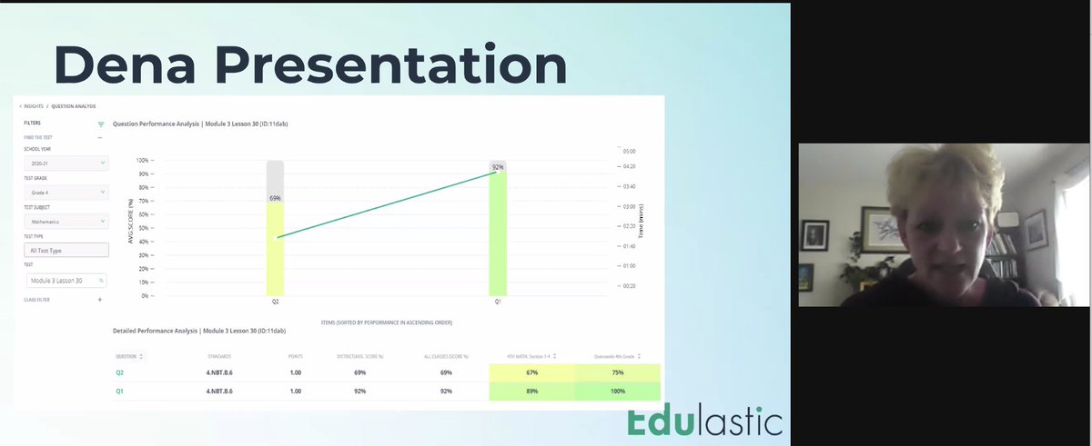 Edulastic's tweet photo. LIVE: This is the standards report where @DenaMorosin can target student performance on a particular standard. #standardsmastery #RTI #education https://t.co/lD562wXTY0