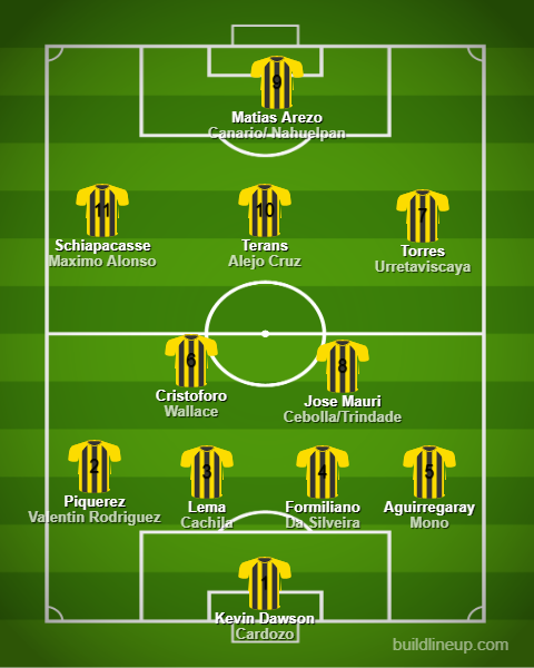 manya_blanco's tweet photo. Si se van todos los paquetes que cobran bastante yo veo factible este equipo con muchos juveniles. Opiniones? Cambios? @_MundoCarbonero @mercadomanya @WilsonMendez86 @Oficial@CAP @CmAsociacion @VerdadMirasol @InfoManya  ayudenme con un retweet https://t.co/V5bCa6w5m7