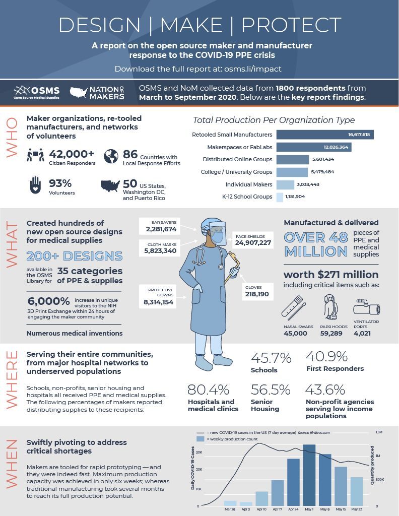 Nation Of Makers tweet media
