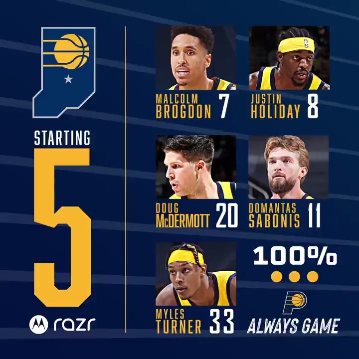 The Latest Indiana Pacers News | SportSpyder