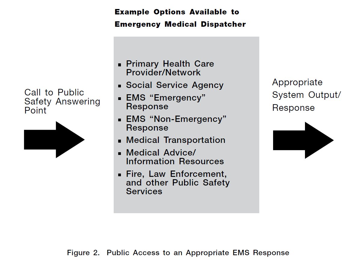 The 1996 EMS Agenda for the Future did a 30 year look back and then described the authors' vision of data-driven and evidence-based systems for the future.It was optimistic.