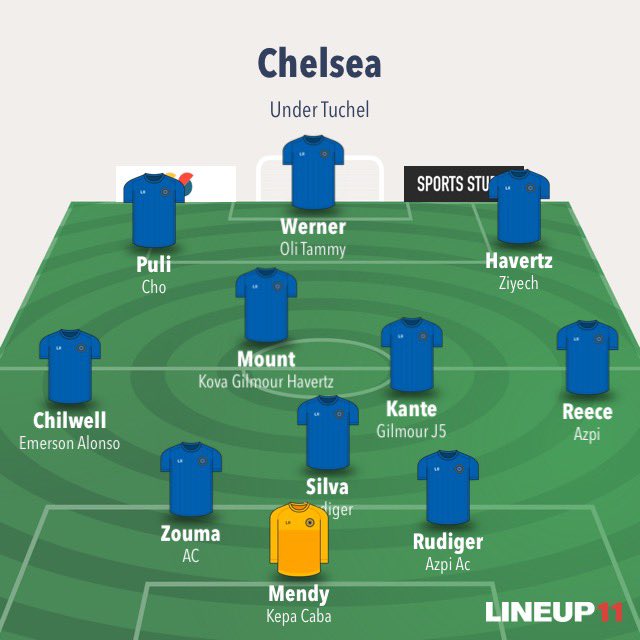 This one is Tuchels style of a 523 or a 343 with a pivot of Kante and Mount keeping the midfield stable when Reece and Chilly go forward it is built for the counter with players like Cho, Werner and Pulisic being able to break on the counter as I think this style would be used
