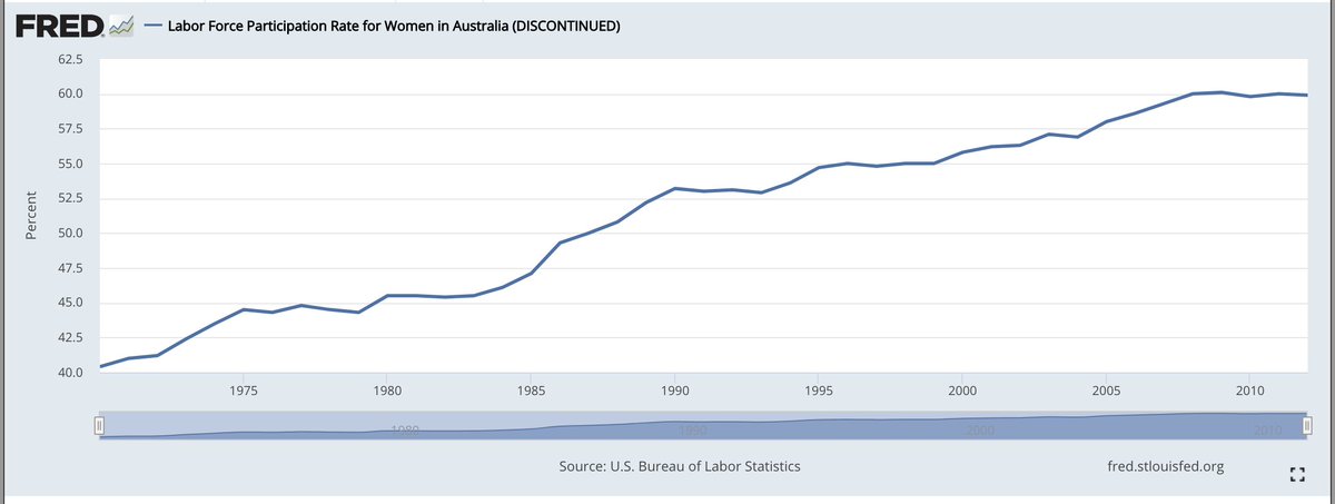 My real favorite is prime age men in full-time work...this is supposed to make the index fall 4.6 points. First, ex covid doesn't look like anything. Second, are there no women in Australia? Or does the IPA not want us to think women working is desirable?