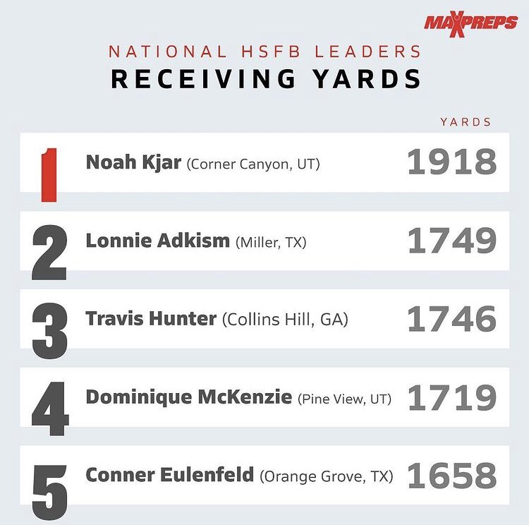 Noah Kjar 🎱 tweet media