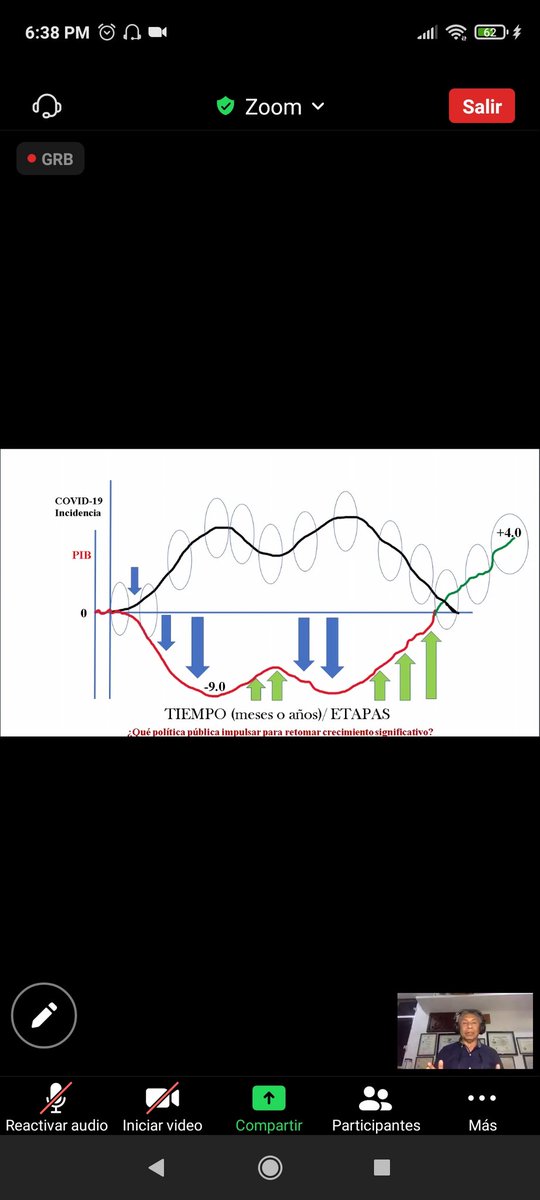 Primer Día De Conferencia!! #Conferencia @EventoITCancun con el Dr. #FranciscoRosadoMay distinguido Investigador #SNI <a href="/Conacyt_MX/">Conahcyt Consejo</a> con interesante análisis del desarrollo de la pandemia #Covid_19 y el saldo de la #BalanzaComercial 
<a href="/omaralpuche/">omar alpuche leal</a> 
#PatrimonioTuristici