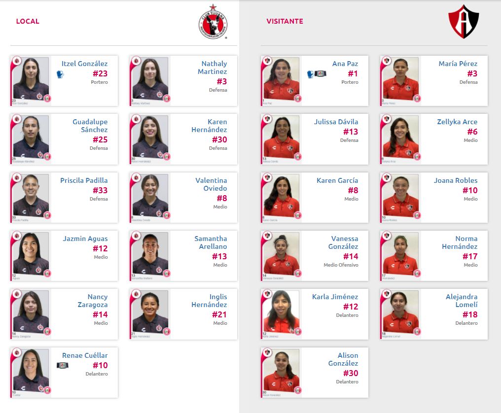 Alineaciones del Xolos Femenil vs Atlas Femenil