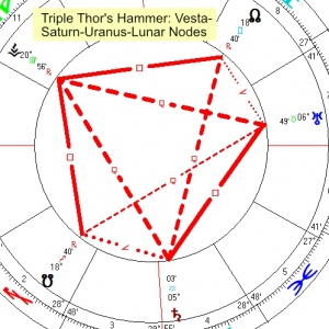1/26 (Tue)  Astrology

Peaking “Triple Thor’s Hammer” Highlights Selfless Service

Vesta is the star of a rare and complex aspect pattern that peaks today. This Triple Thor’s Hammer — 3 interwoven Thor’s Hammer aspect patterns — started on 12/16, peaks...

https://t.co/SPIO4cU6u1 https://t.co/7dRRDEZHoQ