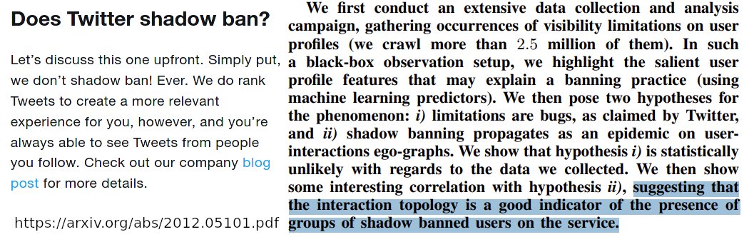 Shadowban Tester tweet media