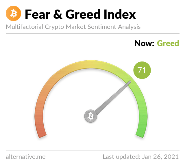 IcointimeM's tweet photo. Citing statistics from https://t.co/w6ODeKhKhs, the Fear &amp; Greed Index currently reads 71, indicating the #crypto market is in "Greed". https://t.co/T3a1Z4mZ4u