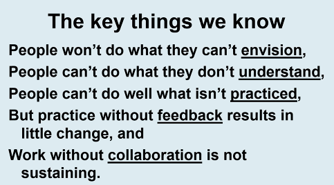 RAnderson_Math's tweet photo. #EmpowerMathEd 
Credit: @steve_leinwand https://t.co/cPF1PUGu2M