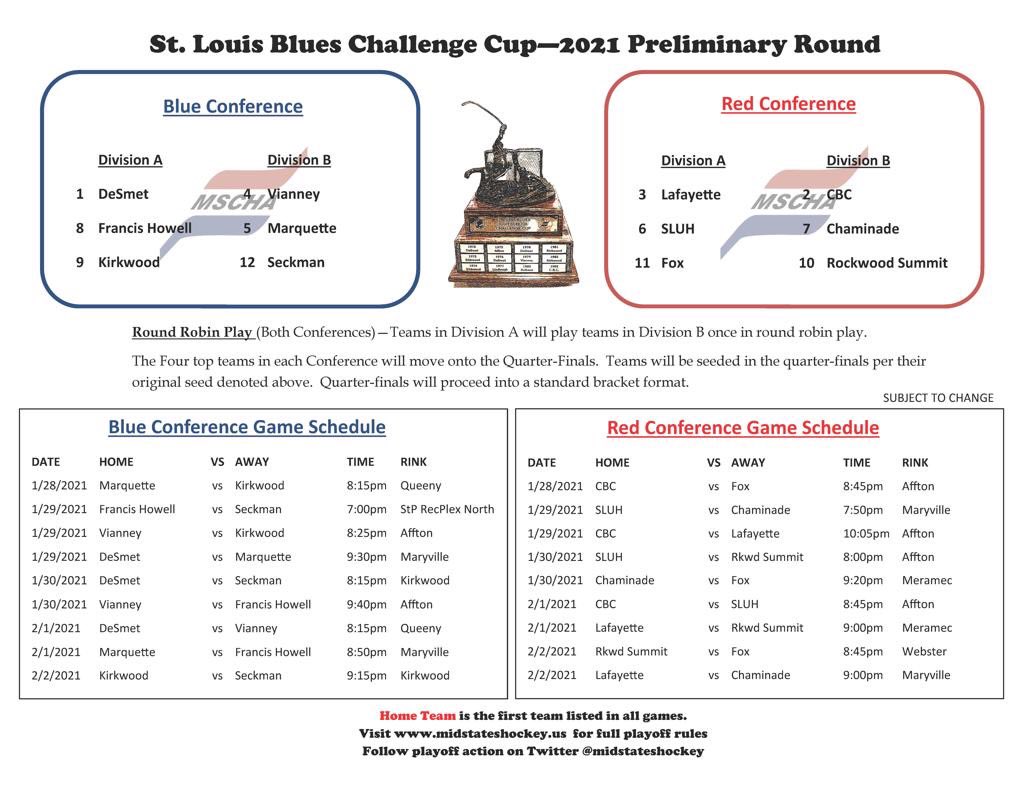 MidStatesHockey's tweet photo. Challenge Cup 1st Round https://t.co/34XSBgAvPb