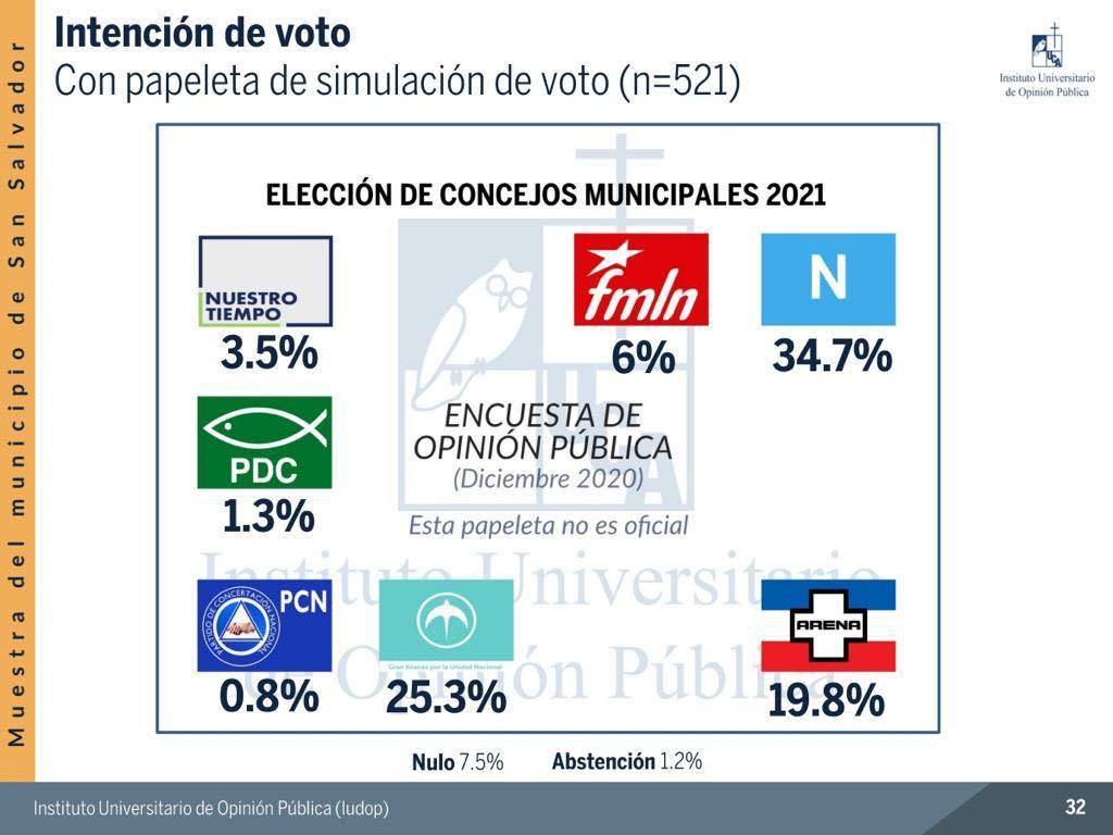 MayorGermanM's tweet photo. Estos datos se los debemos #AlMejor,
@GGallegos24 #ElMejor este 28feb #VotaPorElMejor
#YoVotoPorGuillermoGallegos
#YoApoyoAGuillermoGallegos
#SomosGANA
#ElPartidoDeLaGolondrina https://t.co/79iioZ7E1G