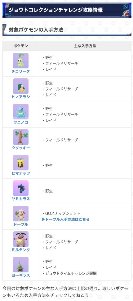 Uzivatel ポケモンgo攻略 Gamewith Na Twitteru ジョウトコレクションチャレンジのポケモンの入手方法を更新しました コレクションチャレンジを進める際の参考にしてください W コレクションチャレンジの詳細はこちら T Co Dcuprinjb9 ポケモンgo Uzivatel ポケモンgo攻略 Gamewith Na Twitteru ジョウトコレクションチャレンジのポケモンの入手方法を更新しました コレクションチャレンジを進める際の参考にしてください W コレクションチャレンジの詳細はこちら T Co Dcuprinjb9 ポケモンgo