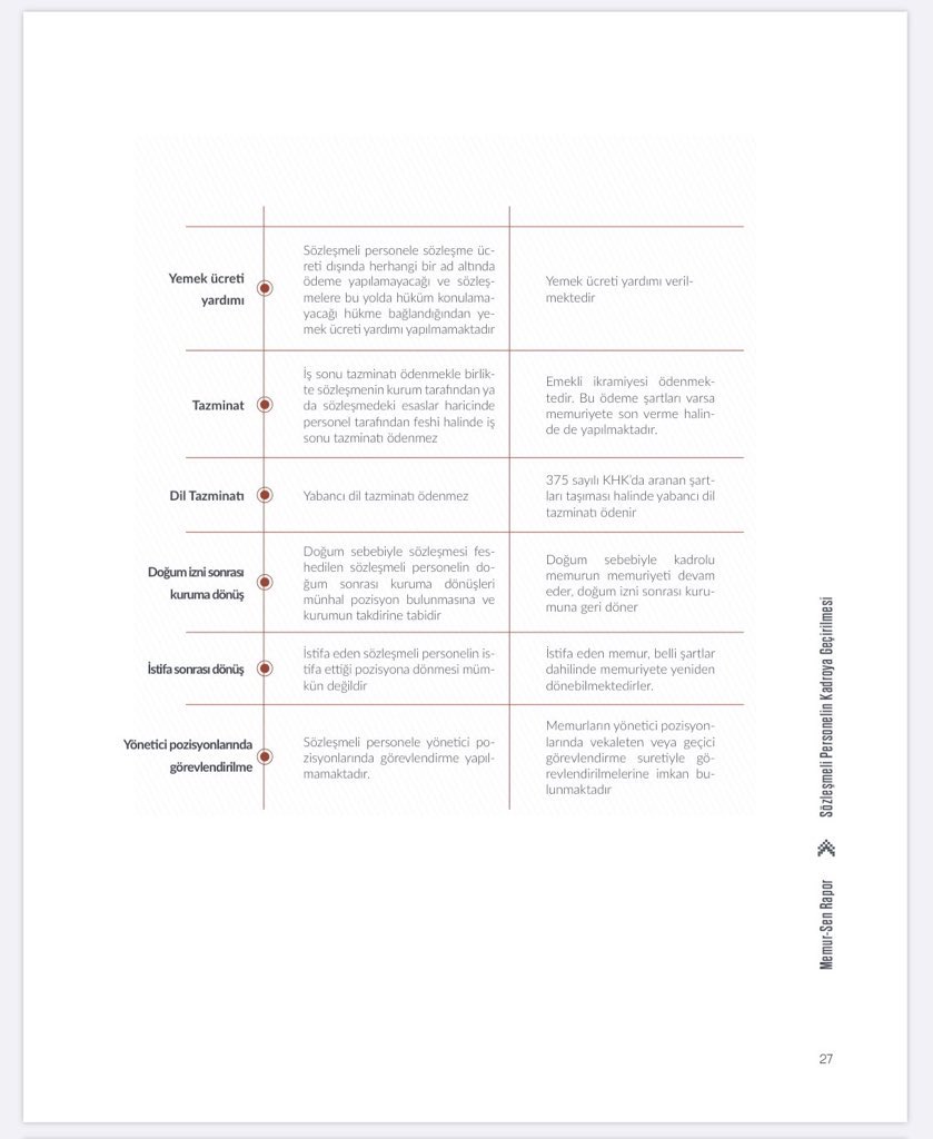 •Kadrolu
•Süresiz Sözleşmeli
•Süreli Sözleşmeli
•4/B Görünümlü 4/C’li Sözleşmeli
•5393’e Tabi İpin Ucundaki Sözleşmeli(!)
•...
Kamuda istihdam biçimi çok aşırı çeşitlendi ve sürdürülebilir değil artık. Kim bu sistemsizliği savunuyorsa iktidara da iyilik yapmadığını bilmeli.
