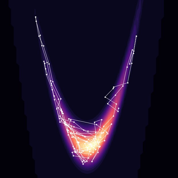 kxau_'s tweet photo. The discrete bouncy particle sampler on a toy problem #mcmc https://t.co/flQncZJJGW
