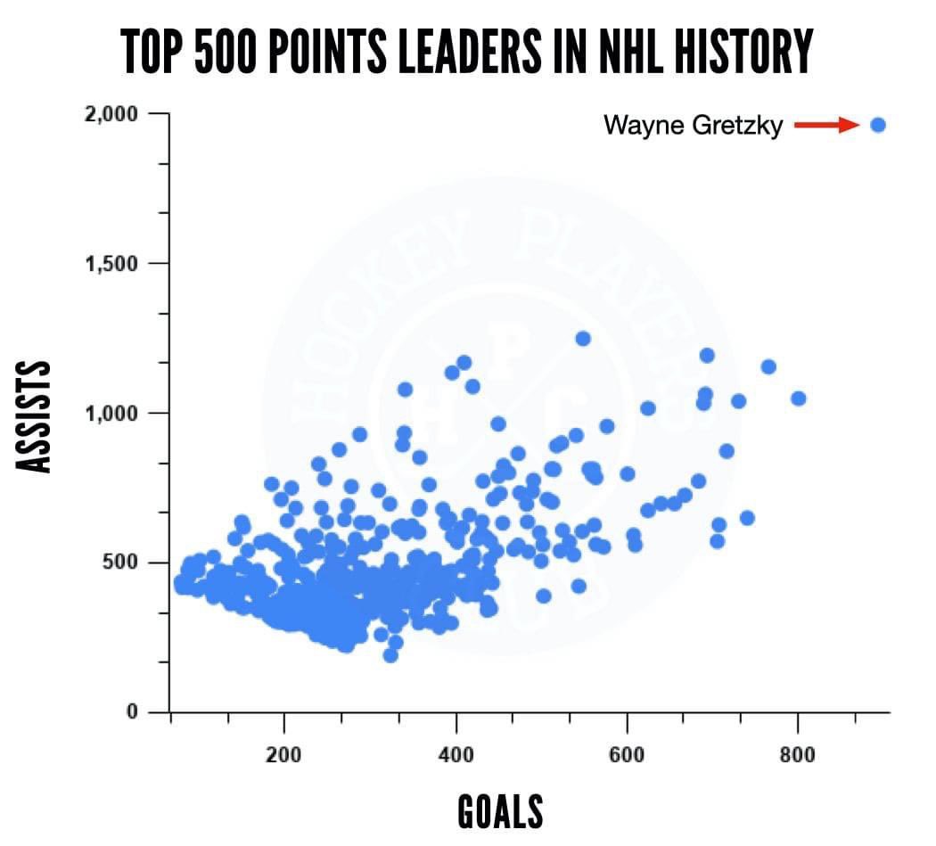 Hyvää syntymäpäivää Wayne Gretzky!

Happy birthday Mr. Wayne Gretzky!

The Great One.  