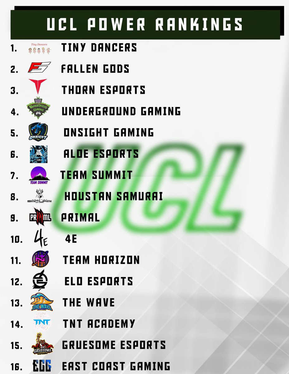 UCL_COD's tweet image. This is how the power rankings stand going into week 2. #UnderGroundCL

🎨-@IshverChandarr