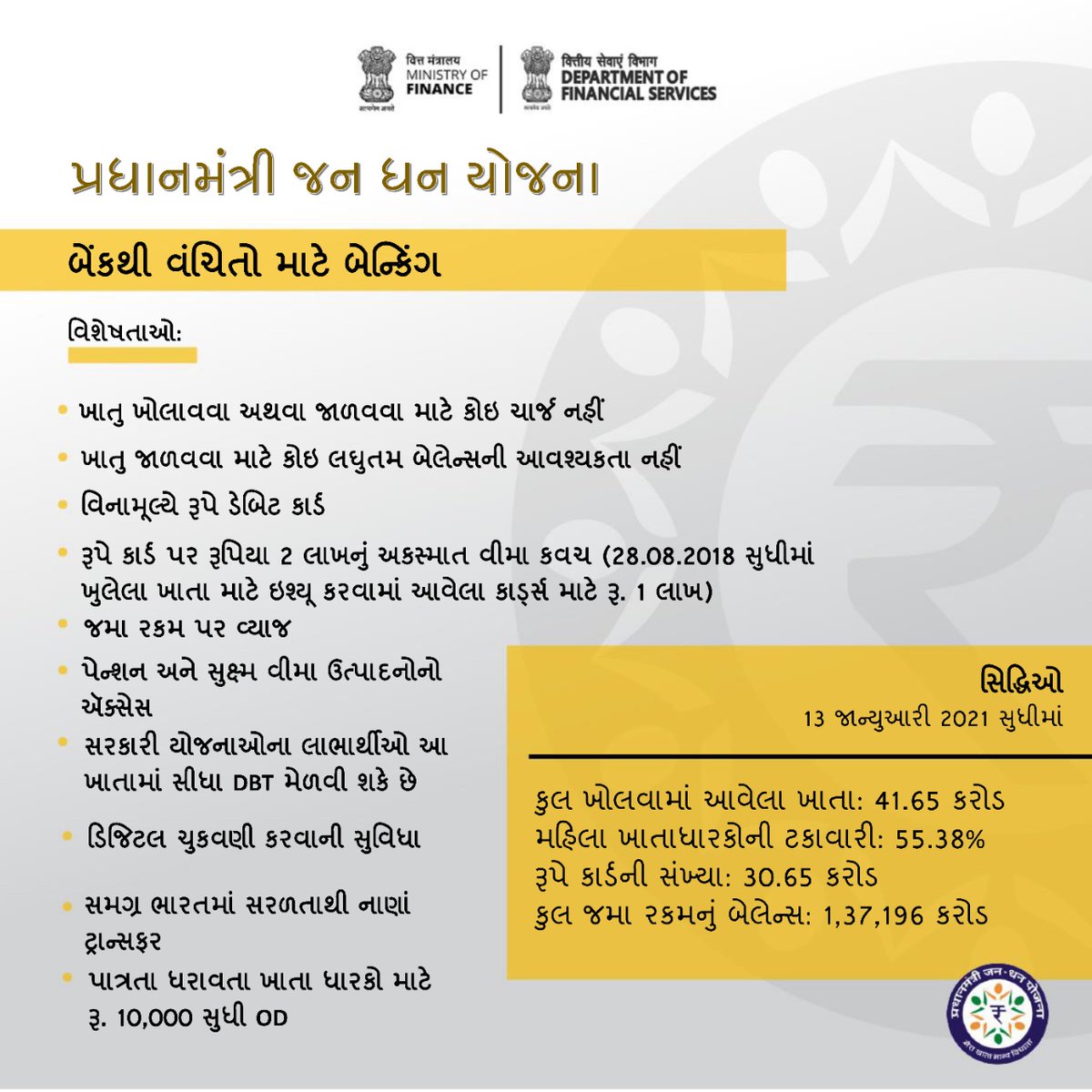 PIBAhmedabad's tweet image. સુધારાઓ દ્વારા અર્થતંત્રનું ફરી મજબૂતીકરણ 

#AatmanirbharBharat માટે #FinancialInclusionForAll સુનિશ્ચિત કરવું