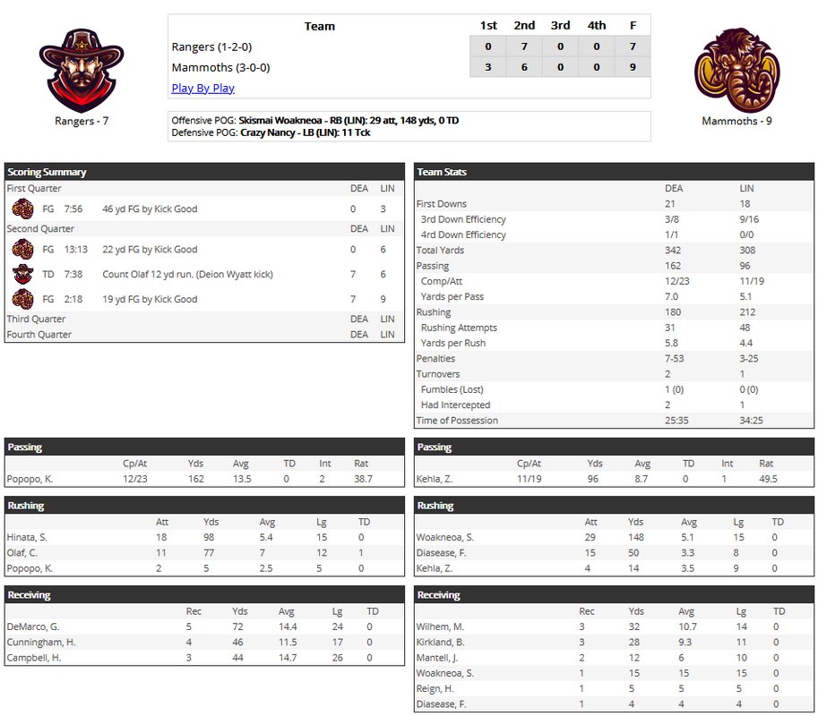 Death Valley Rangers FB tweet media