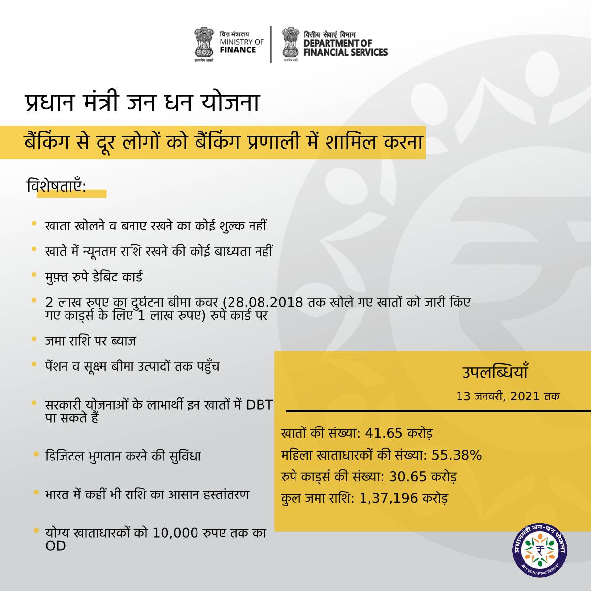 CBCSrinagar's tweet image. 📍 सुधारों के माध्यम से अर्थव्यवस्था को पुन: मज़बूती: 
#AatmanirbharBharat के लिए #FinancialInclusionForAll सुनिश्चित करते हुए