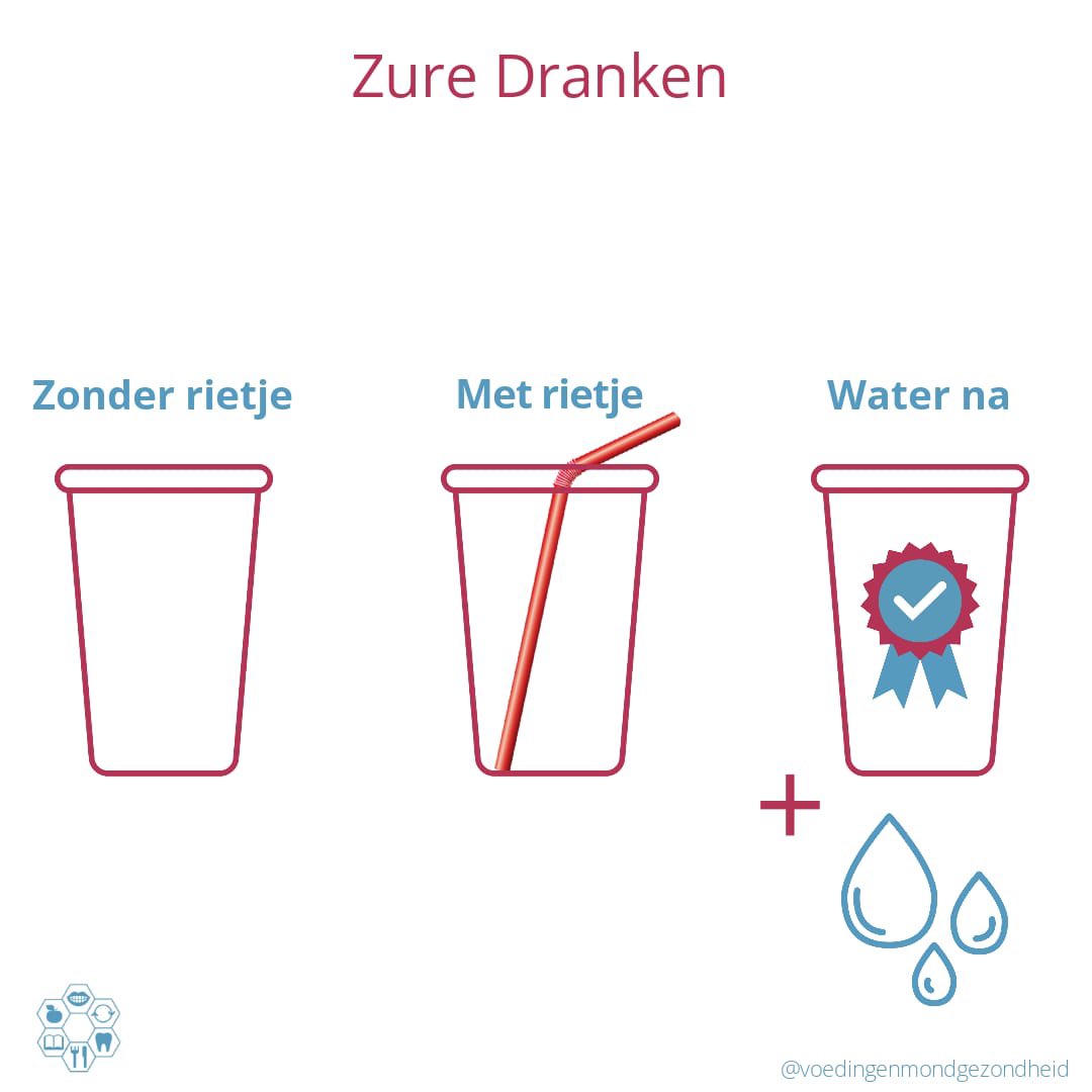 Welke van de drie is het meest effectieve advies ter preventie van tanderosie? 

Met dank aan studenten van de @hogeschoolvanamsterdam  @gozdekoycu en <a href="/maissa/">maissa</a>.e.m