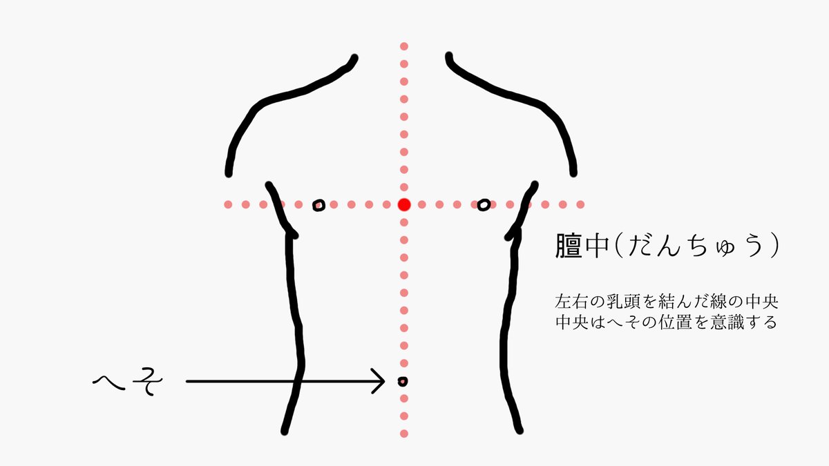 ぴーてん 自然が好きな鍼灸師で漢方家 気圧低下で不安感 そわそわ 胸に違和感がでてるときに オススメのツボセットは 膻中 だんちゅう 内関 ないかん 百会 ひゃくえ 太衝 たいしょう です これらのツボはモヤモヤしたココロをスパッ