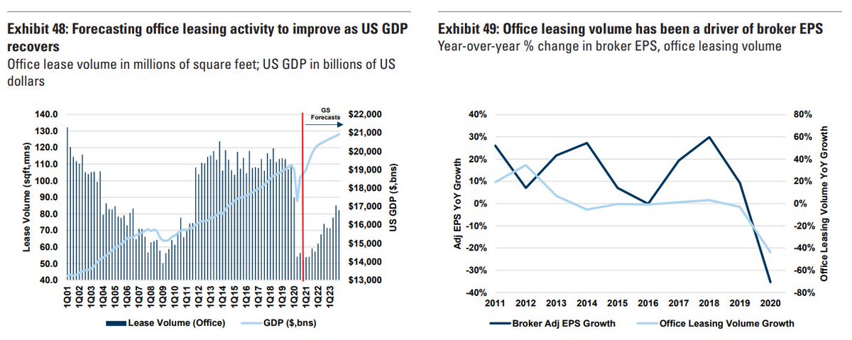 Oh man. This office situation looks bleak7/
