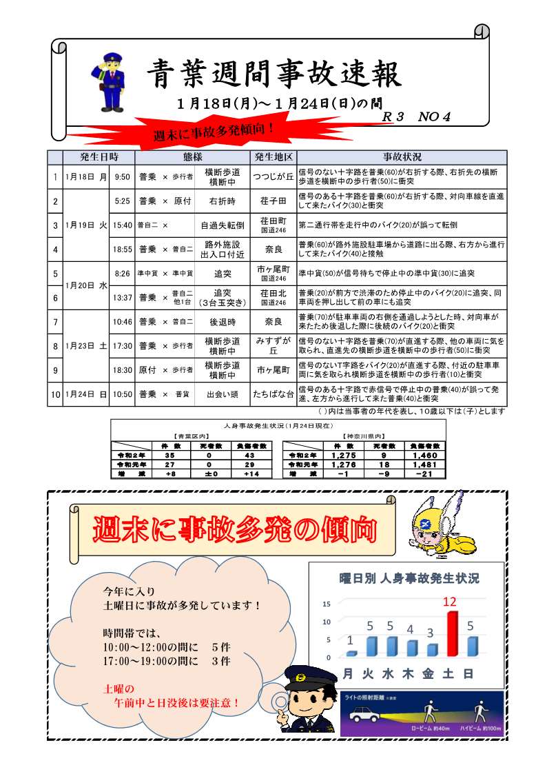 大阪 府警 免許 更新