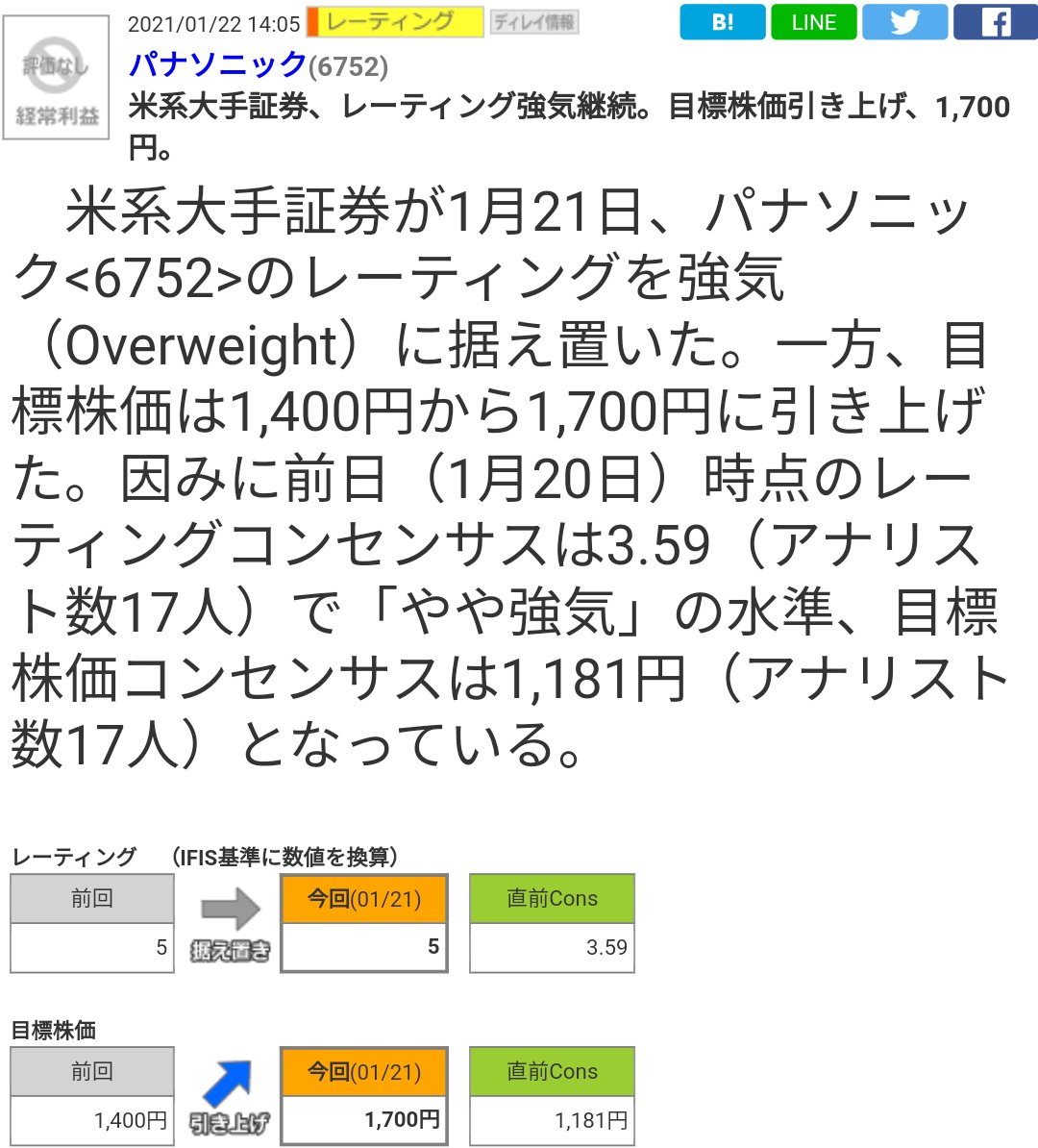 目標株価 Twitter Search Twitter 目標株価 Twitter Search Twitter