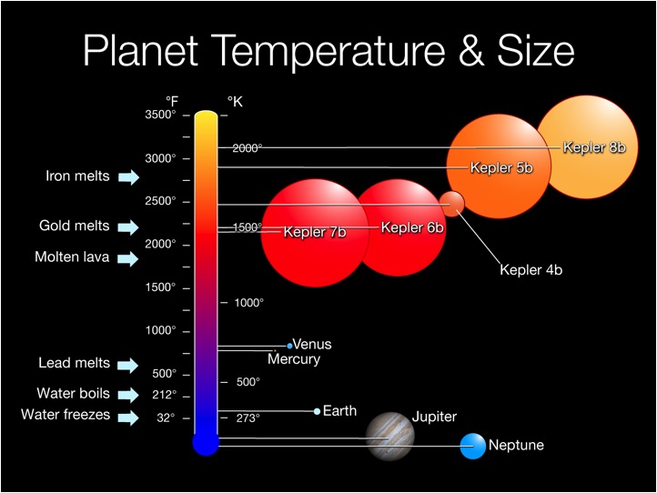 Plutoliveshere's tweet photo. #NationalComplimentDay Hey Venus, you're so hot you could melt lead! And your friend Kepler 8b over there is a total smokeshow.😄#WeirdCompliments #Space https://t.co/Ie4JMiP2BJ https://t.co/5yU6vtEISs