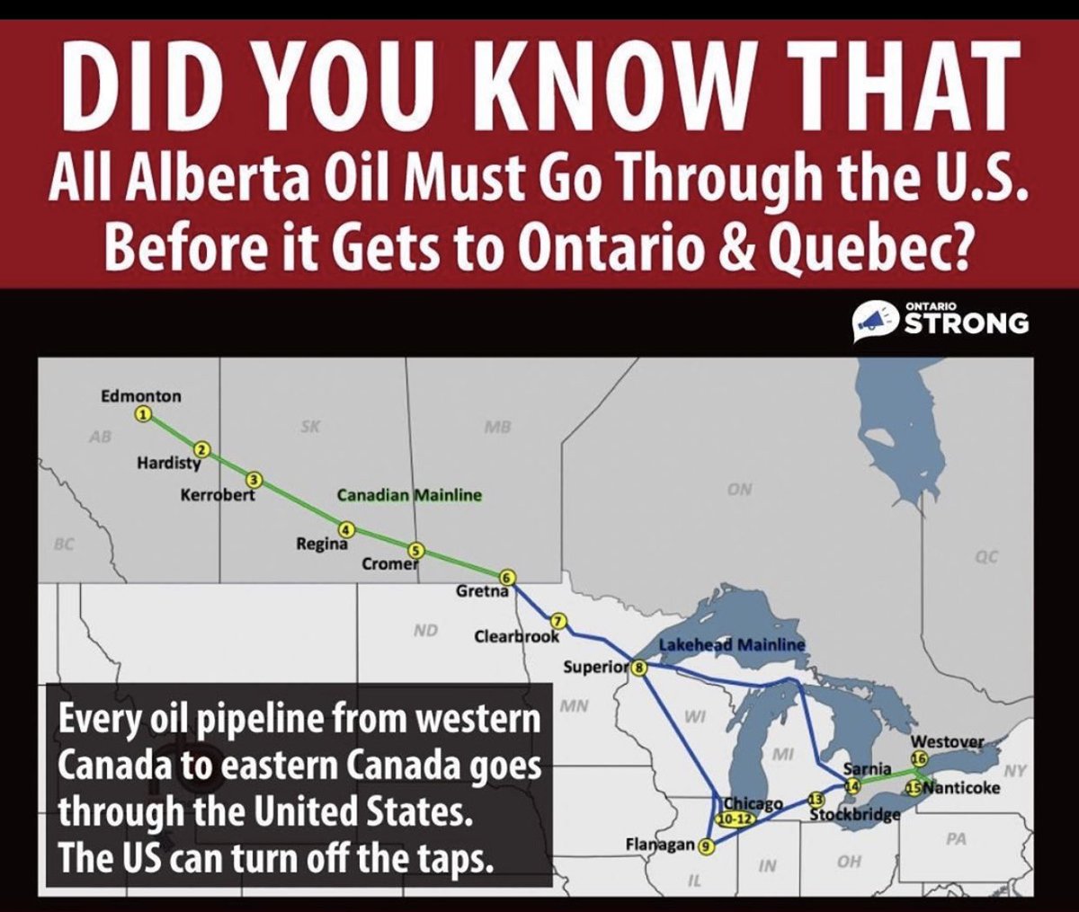 How can we trust America not to mess with these pipelines?

We can’t....