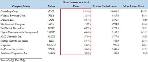 FinanzDK's tweet photo. Here Are All Of Melvin Capital's Crushed Put Positions - https://t.co/YvSY35DHpq https://t.co/cCIOCKRCeU