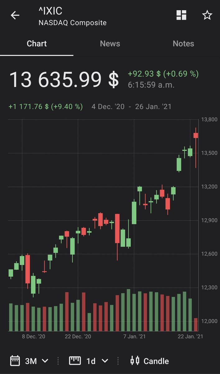 wyndhamwill's tweet photo. $UBER skunks under $50/sh... no barriers to entry... SHORT $UBER @Uber @UberUK @Uber_NYC @Uber_India @Uber_Support #UBERFAIL #NOALPHA @AppFraud @uberdriversnetw @uberlyftdrivers @lyft @WSJ @cnnbrk @markets @FT @FoxNews @BBCBreaking @nytimes @CNBC @CNBCFastMoney @TechCrunch https://t.co/wnl0kPDzEl